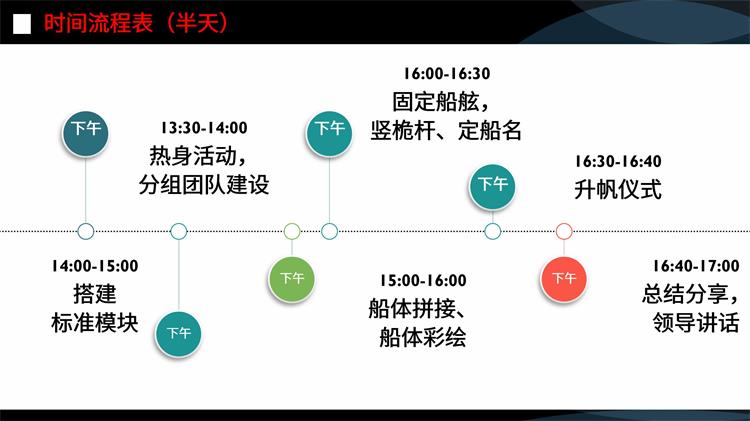 流程图