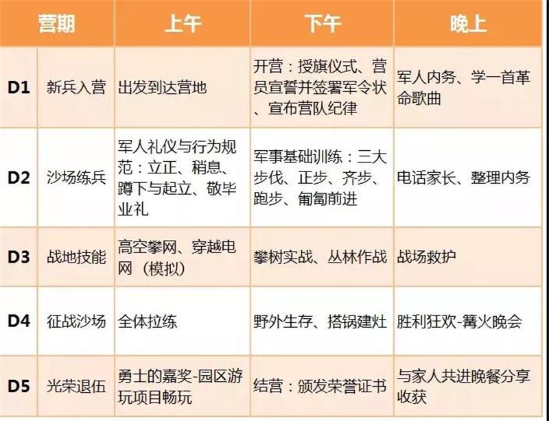 牛仔度假村冬令营